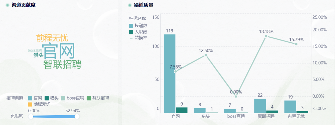HR必备招聘日报表模板，高效管理招聘进度！缩略图