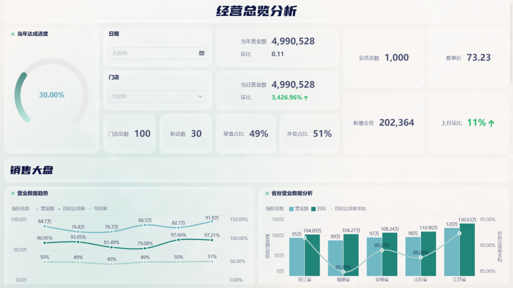 店铺运营：商家成功的关键——九数云BI插图