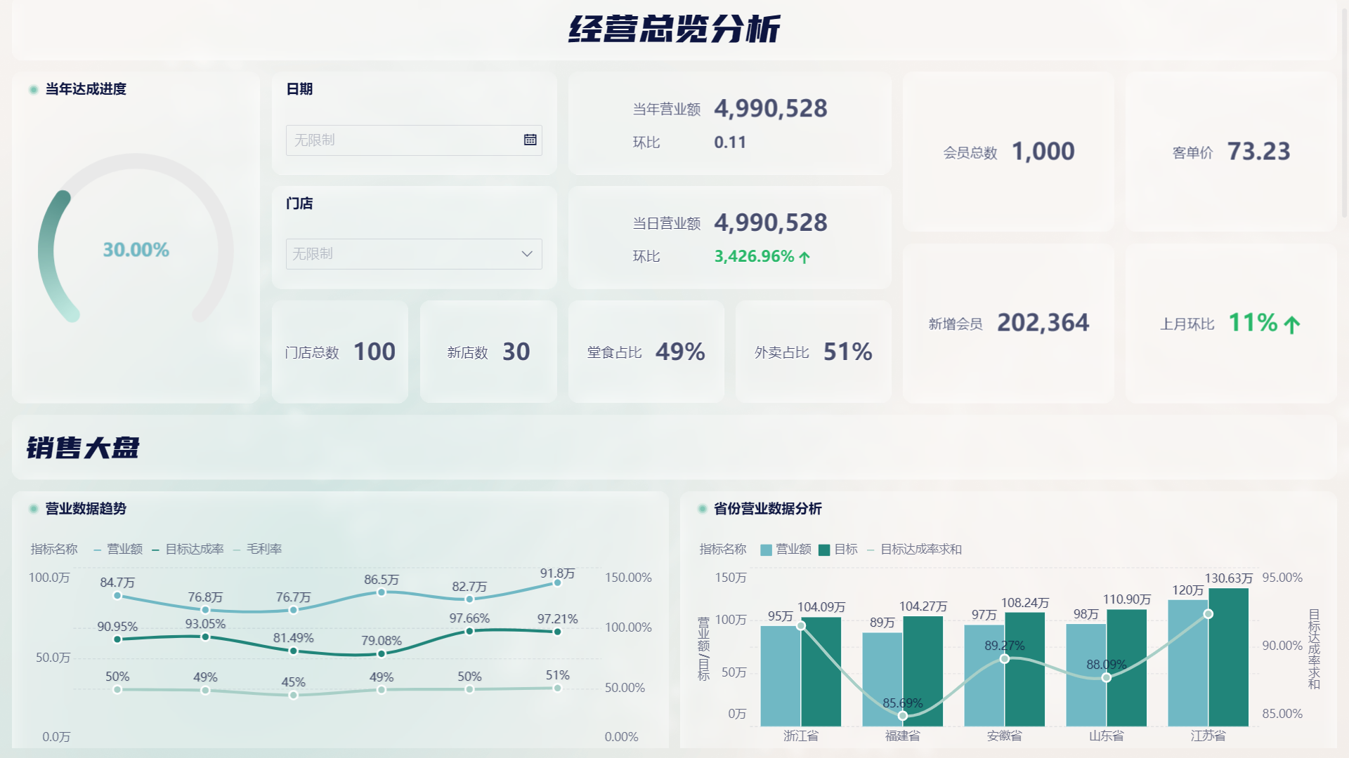 店铺运营：商家成功的关键——九数云BI缩略图