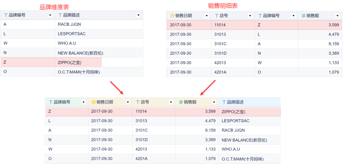 vlookup怎么做？别再傻傻用excel了，这个工具帮你一键搞定！——九数云BI缩略图