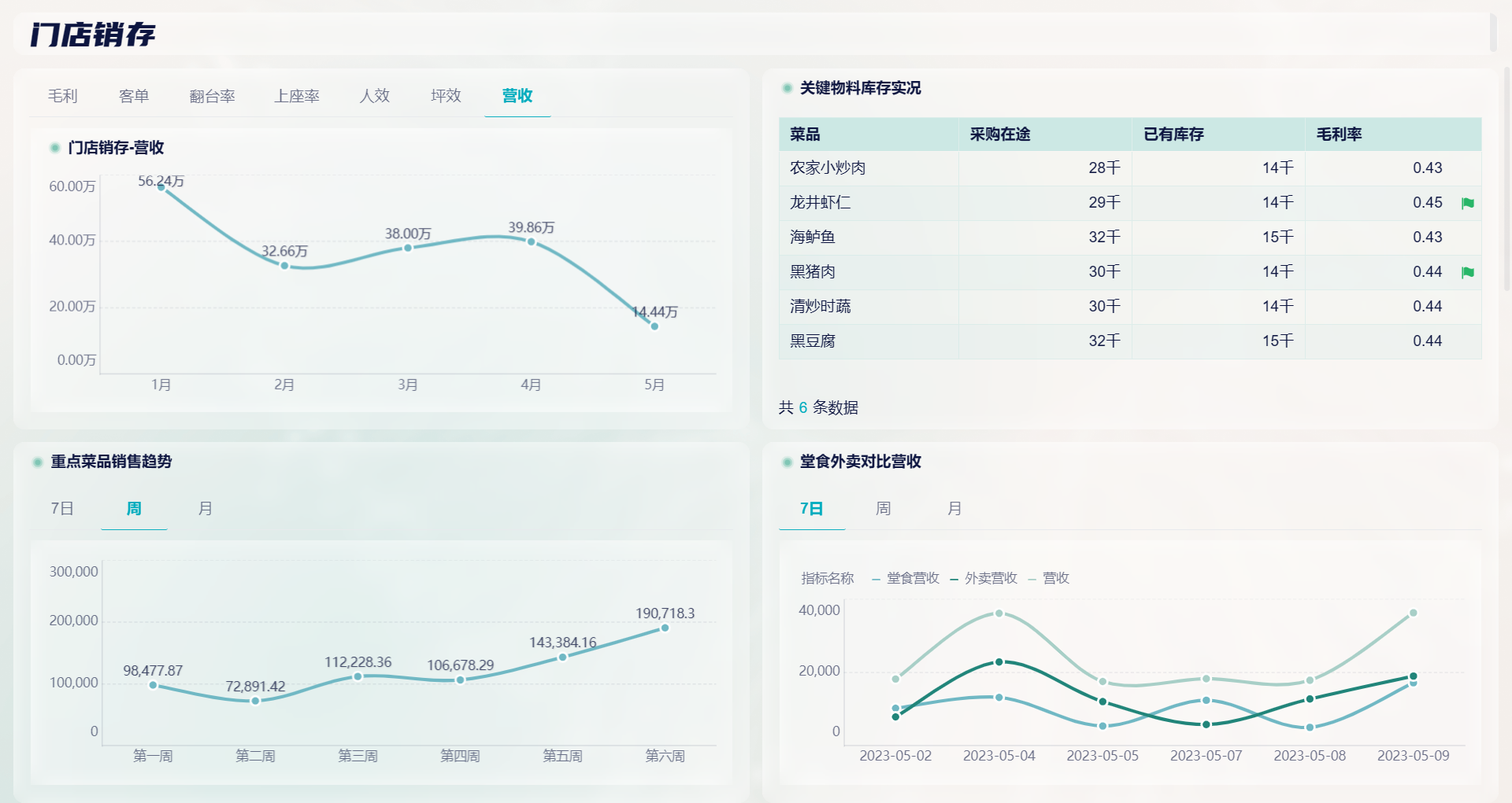 门店管理怎么做？一文带你梳理并解决问题！——九数云BI缩略图