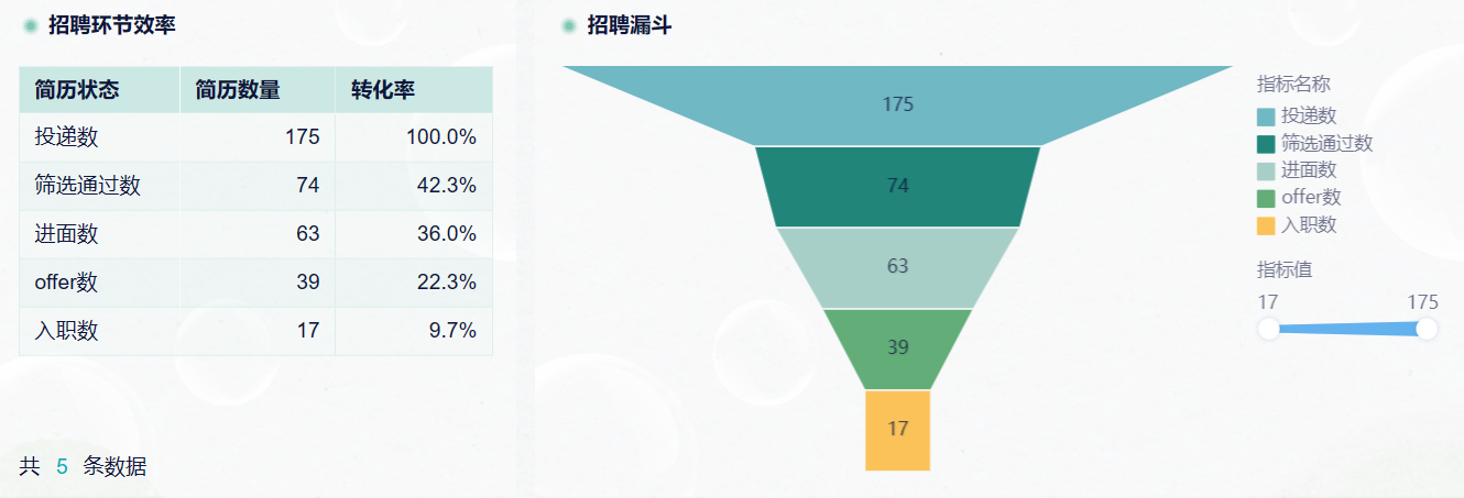 漏斗分析：掌握用户行为，数据分析成就销售增长——九数云BI缩略图