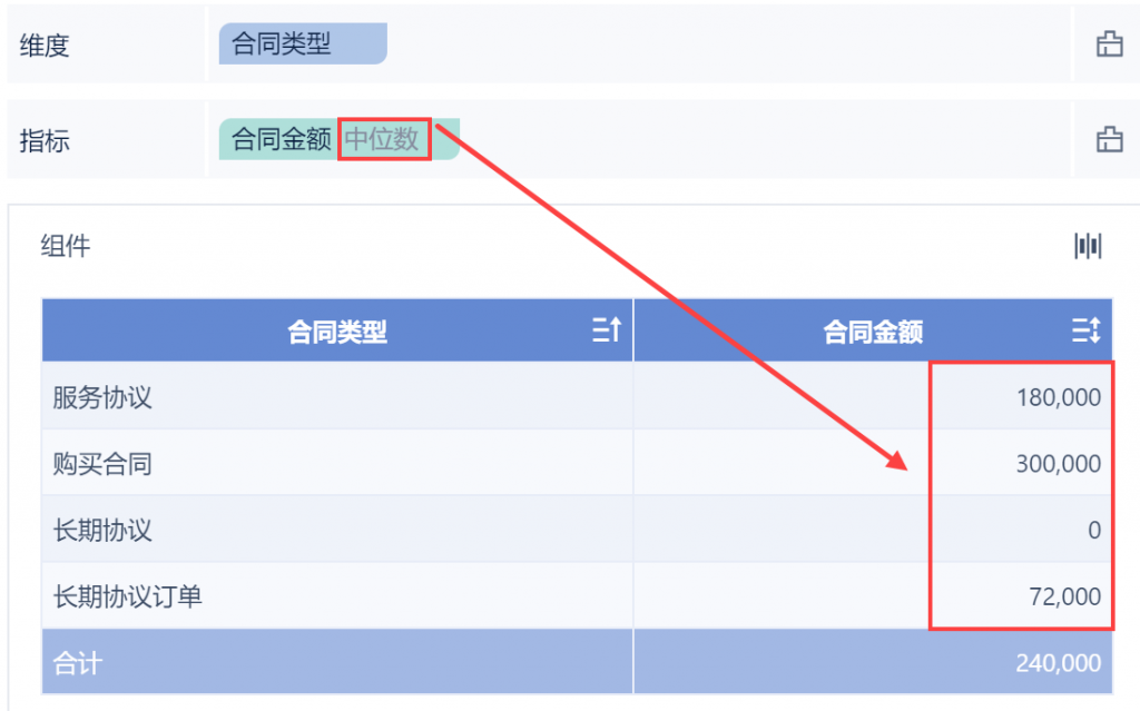 数据分析表格怎么做汇总？仅需看这篇！——九数云BI插图3