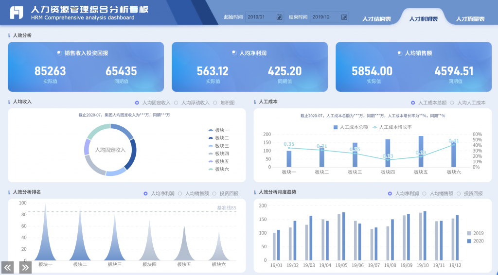 人事数据分析有什么好用的方案？——九数云BI插图1