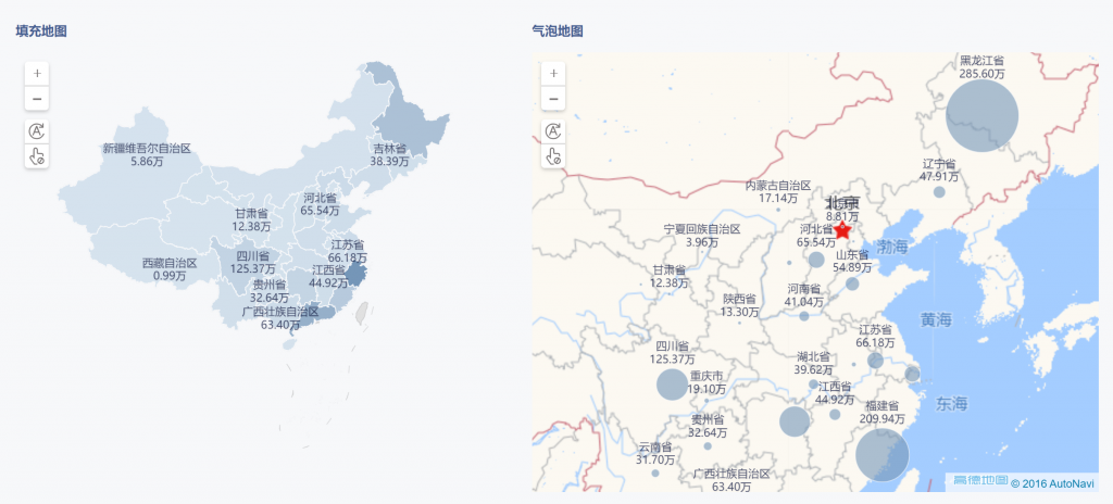 统计图表有哪些类型?分析大师手把手教会你——九数云BI插图4