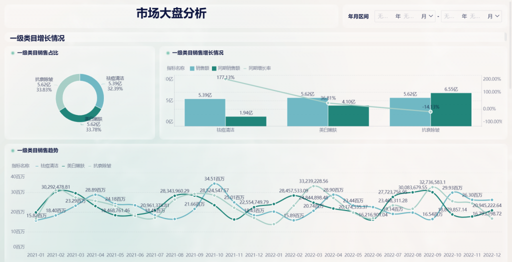 一文解答销售预测怎么写的疑问——九数云BI插图1