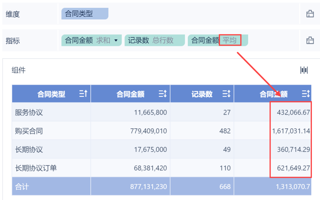 数据分析表格怎么做汇总？仅需看这篇！——九数云BI插图2