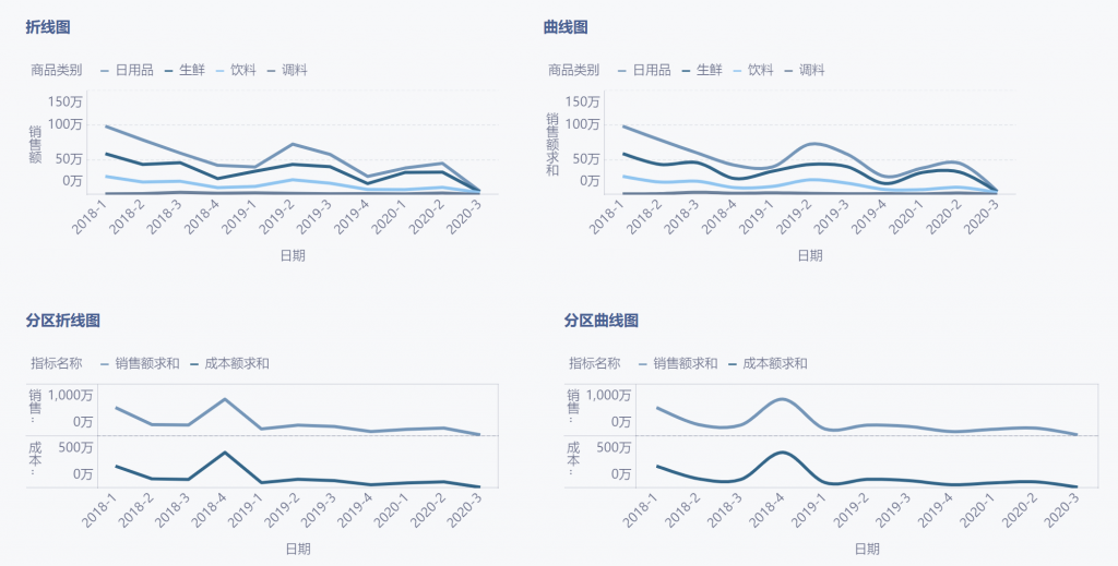 数据对比用什么图表