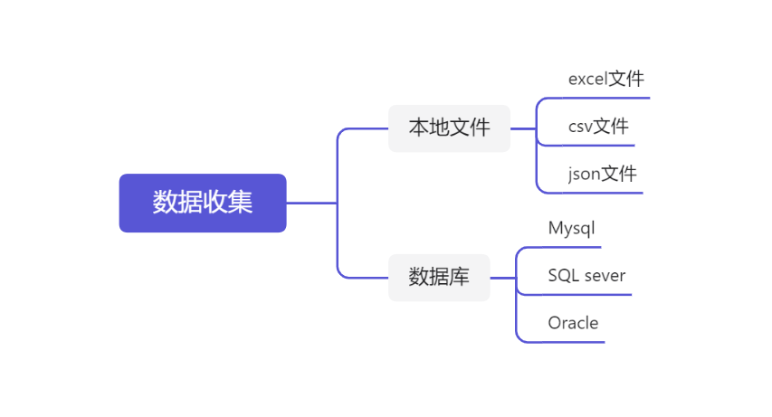 数据分析的一般流程是什么？洞悉数据宝藏——九数云BI插图1