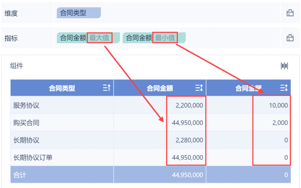 数据分析表格怎么做汇总？仅需看这篇！——九数云BI插图4