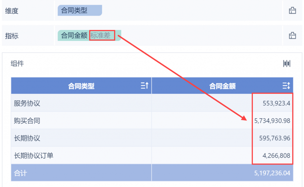 数据分析表格怎么做汇总？仅需看这篇！——九数云BI插图5