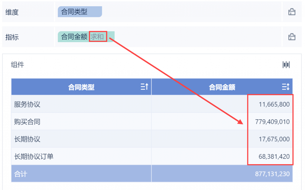 数据分析表格怎么做汇总？仅需看这篇！——九数云BI插图1