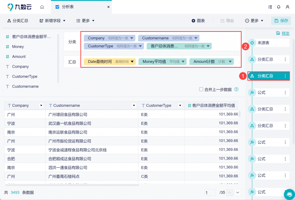 RFM分析具体步骤是什么？一篇文章了解——九数云BI插图2