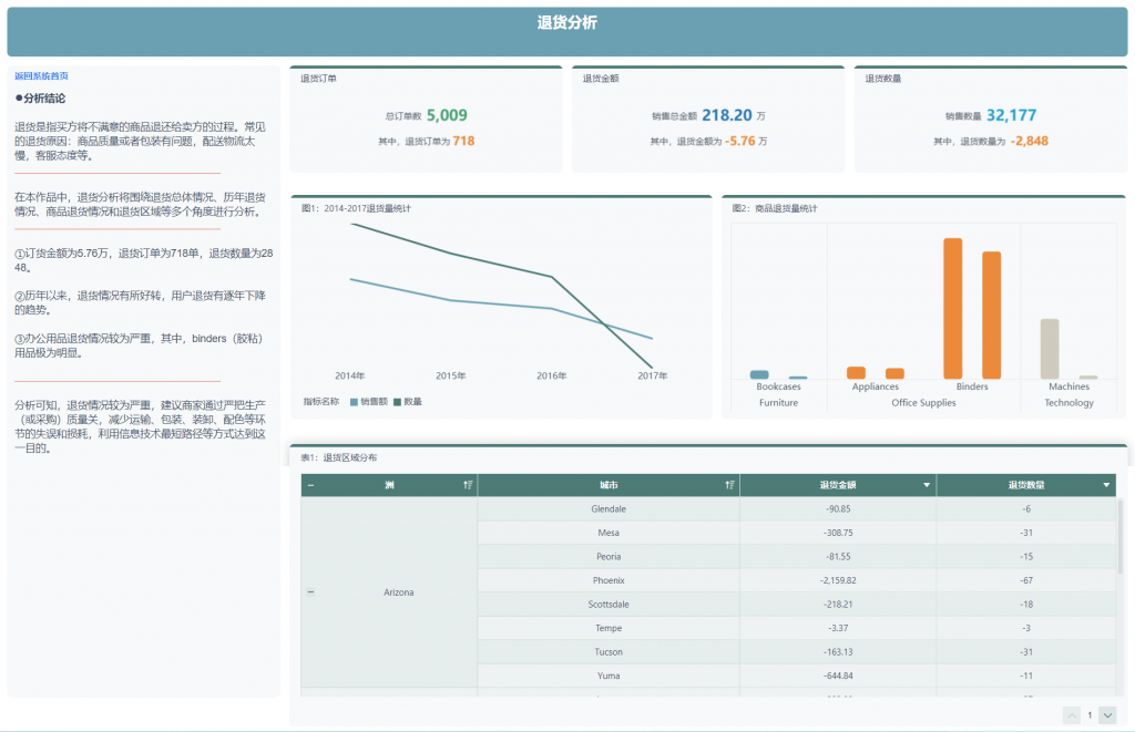 解密表格数据分析，发现隐藏的商机——九数云BI插图2