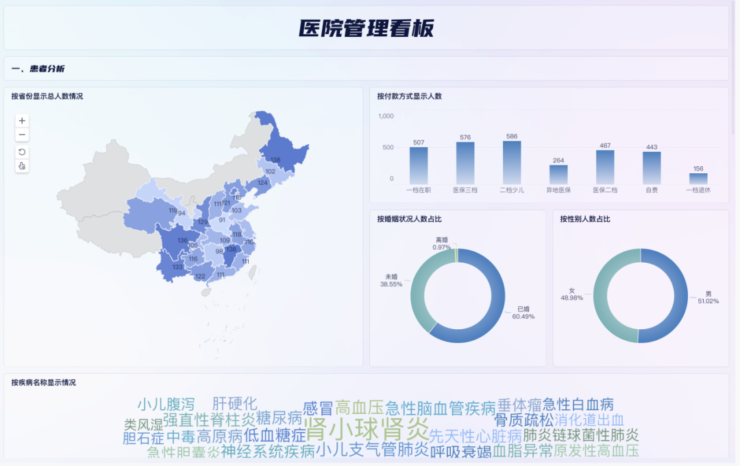 用DeepSeek进行医疗数据分析新突破-九数云BI
