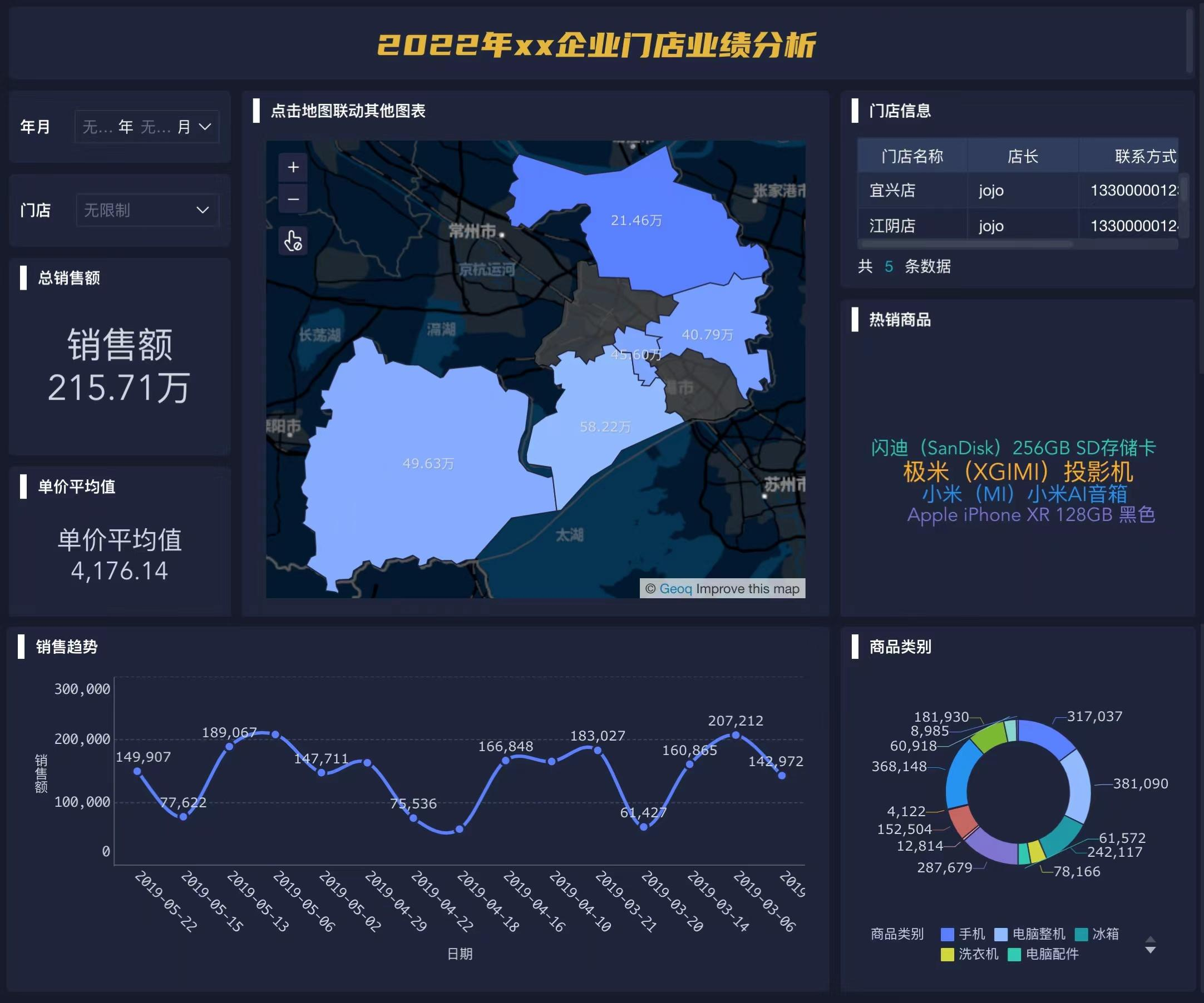 BI是什么？一文搞懂商业智能（附应用场景与工具）