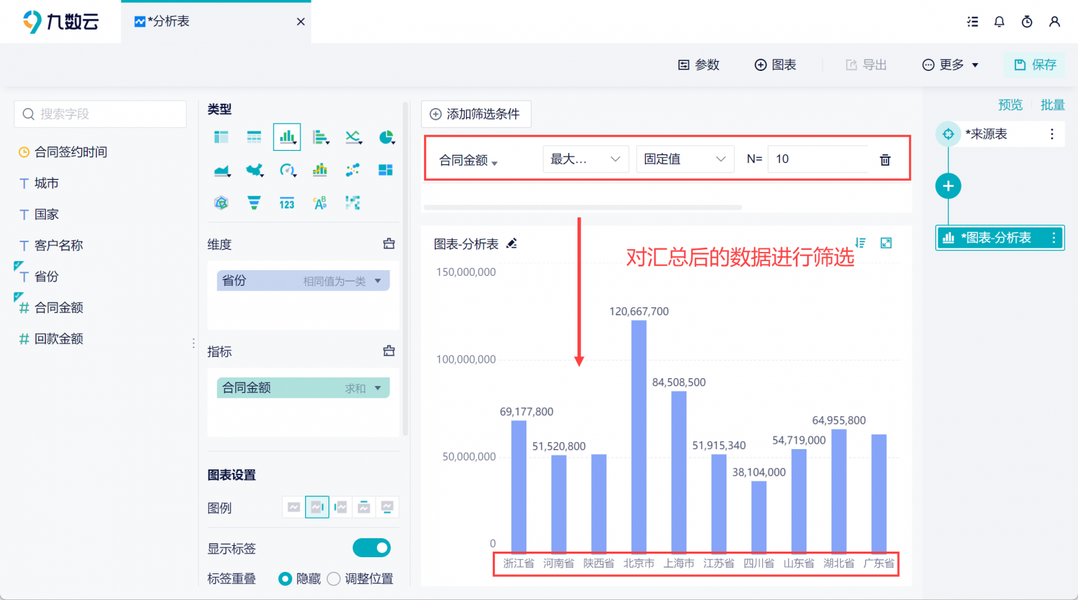快速上手 图表制作在线:免费工具大比拼