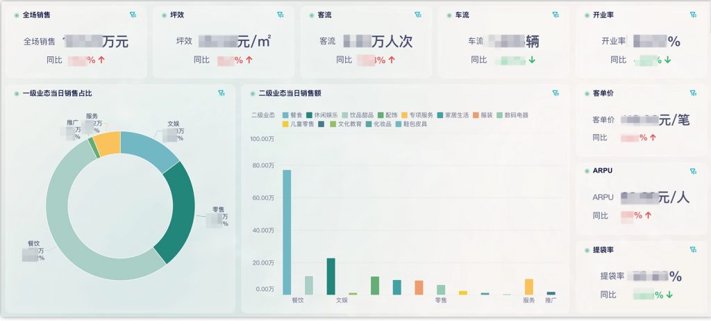 地产行业：大悦城插图2