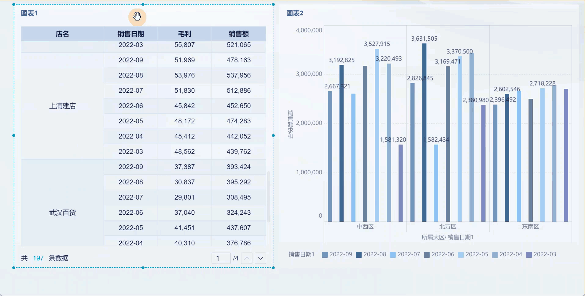 动态图表怎么做?Excel图表制作技巧全揭秘