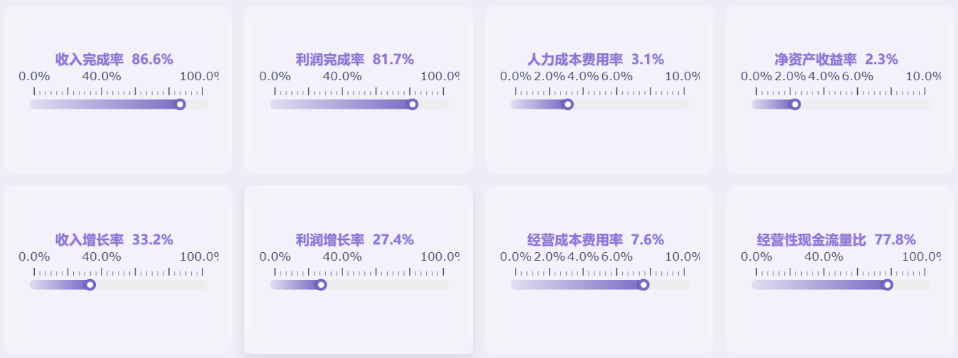 收入费用率下降说明什么?深度解读企业财务健康