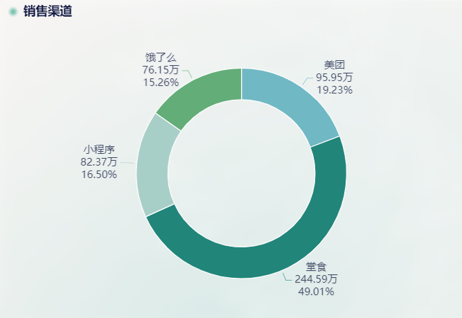 名次排名图表制作指南：类型、技巧