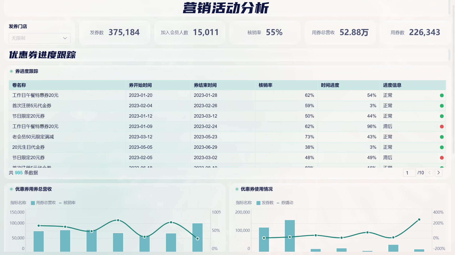 抖音来客核销操作指南 商家必备技巧
