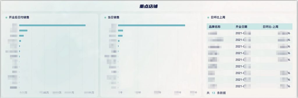 地产行业：大悦城插图5