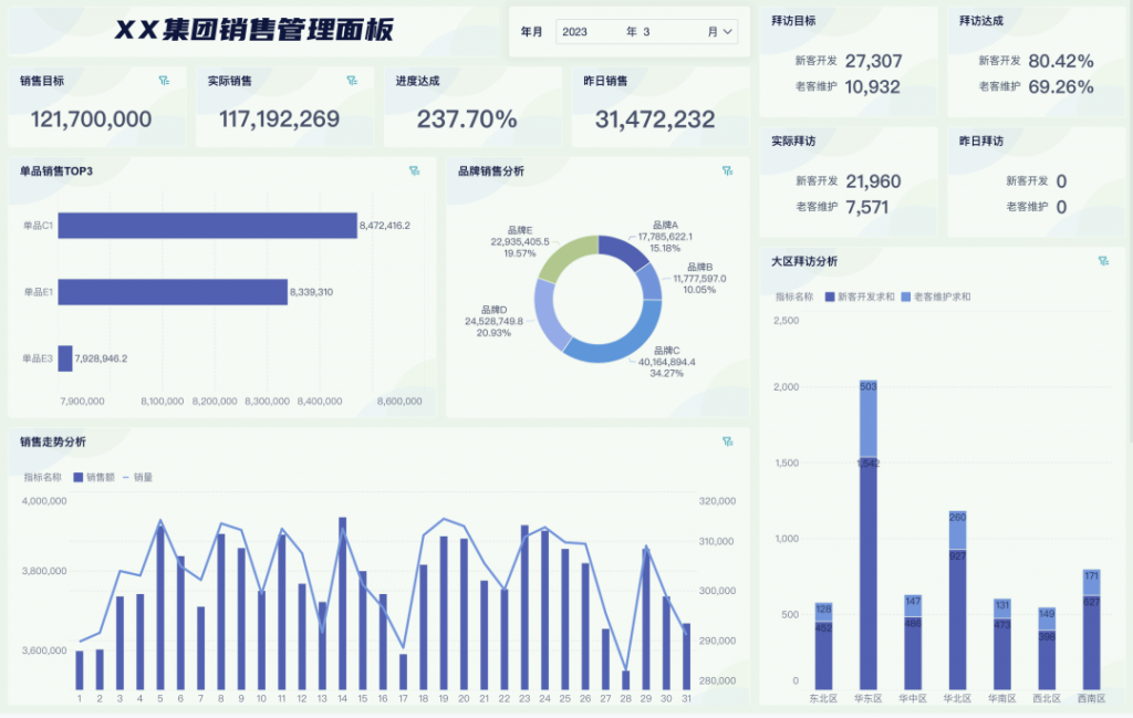 客户统计分析报表制作工具——九数云BI