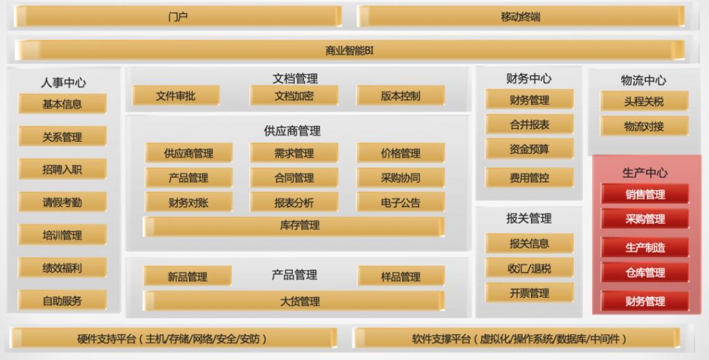 跨境电商行业：欧尔孚特插图2