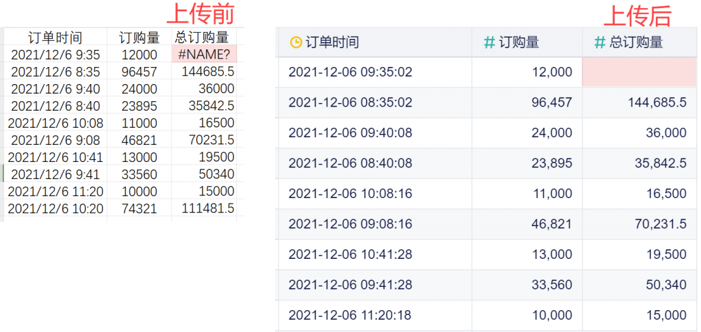 12月更新｜自定义通知功能上线，审批数据同步追踪！插图3