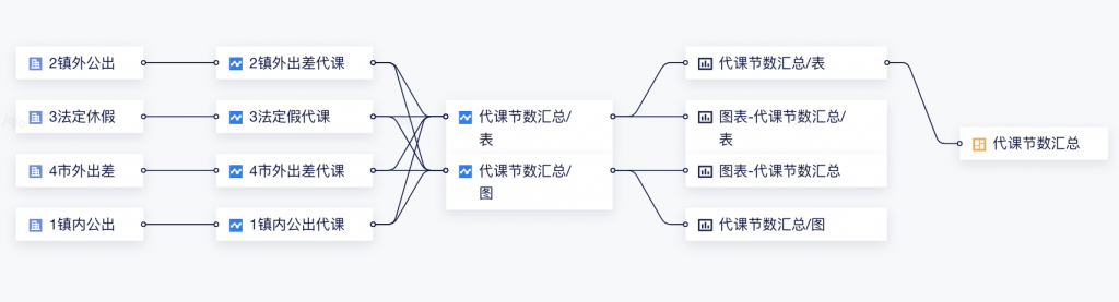 逐个击破校园OA面临的四大数据问题——九数云BI插图3