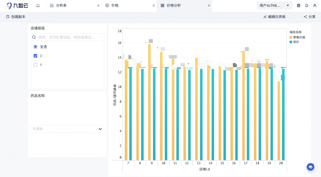 商业智能就是报表可视化？带你层层剥析商业智能——九数云BI插图1