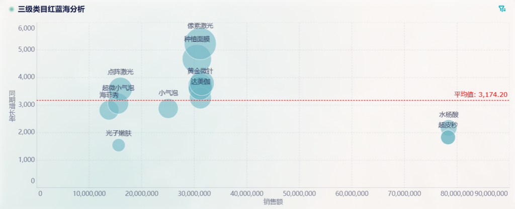 揭秘市场分析数据的关键数据——九数云BI插图