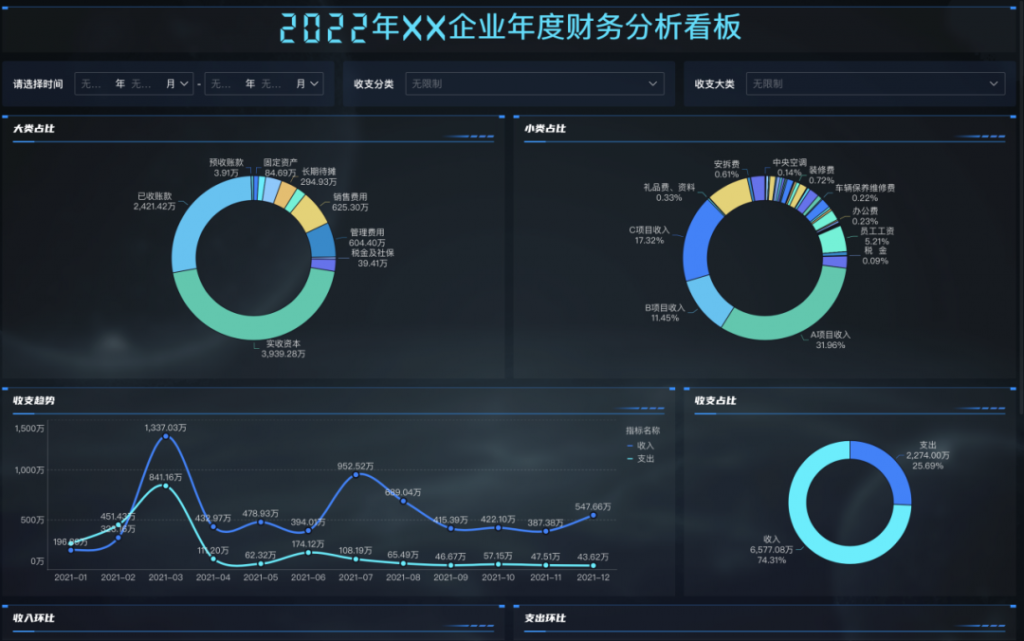 一图知数据！数据可视化的意义是什么？——九数云BI插图1