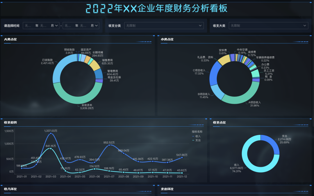 年报分析：一份读懂财报的完整指南，助你决策缩略图