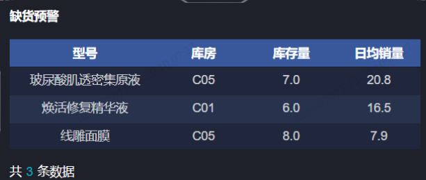 仓库库存系统与供应链管理的深度整合，如何实现协同效应