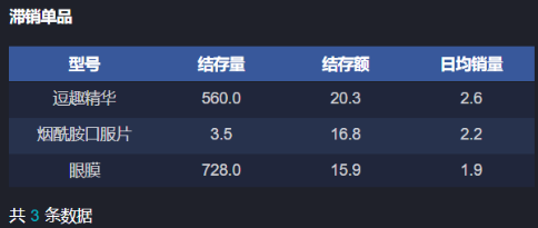 如何通过数据可视化优化产品库存管理？