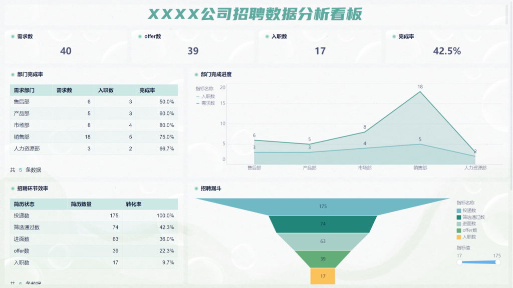 人力资源数据分析