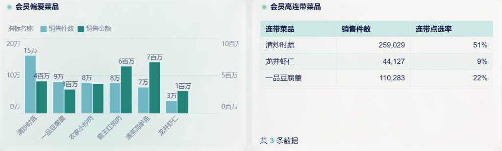 揭秘市场分析数据的关键数据——九数云BI插图2