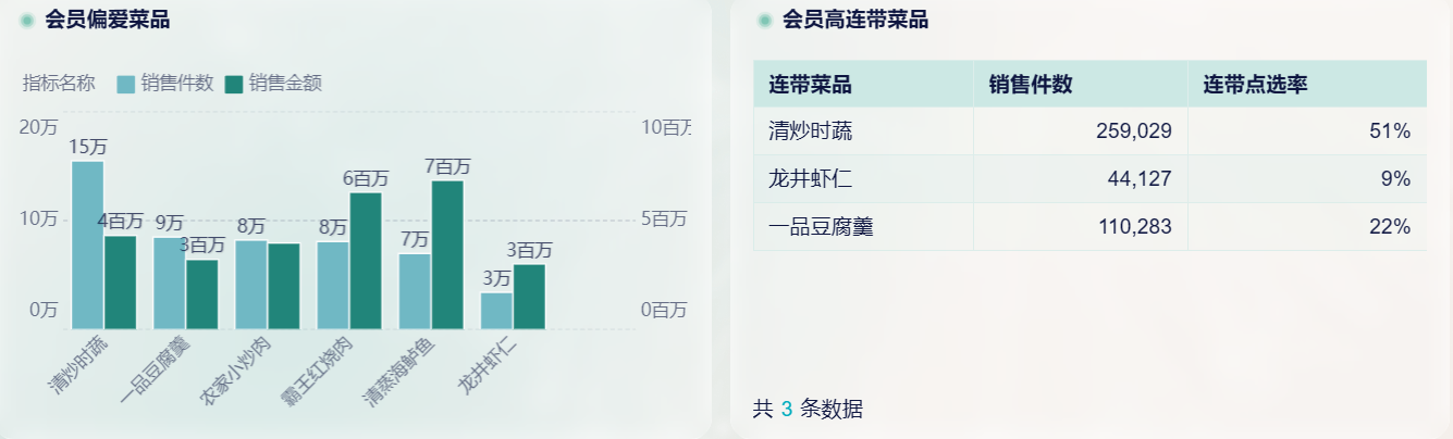 如何利用消费频次提升客户忠诚度和企业营收？缩略图