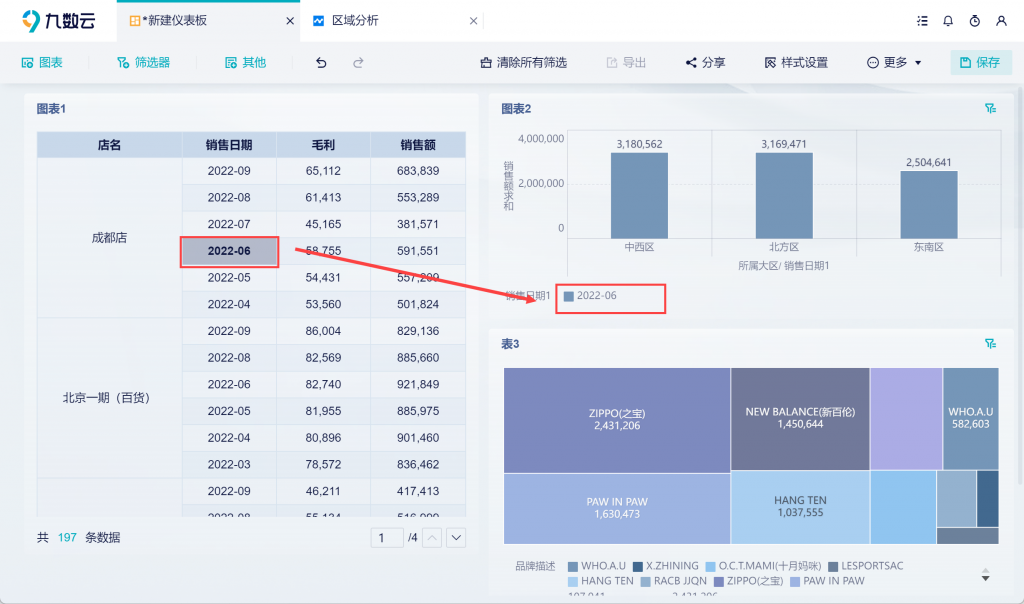 多表数据联动分析怎么解决？——九数云BI插图9