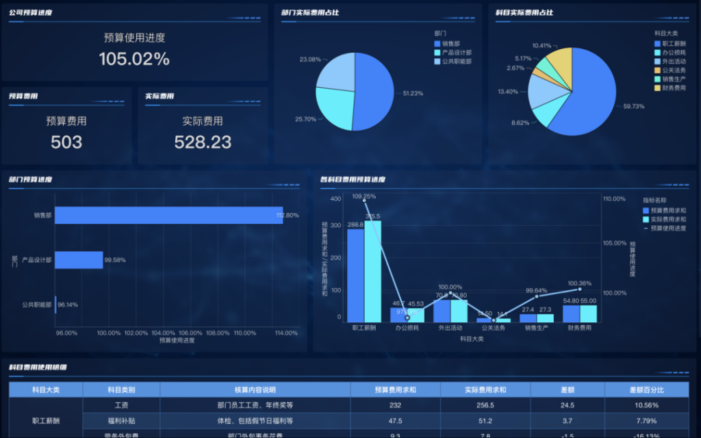 数据统计怎么做？正确方法与步骤——九数云BI插图