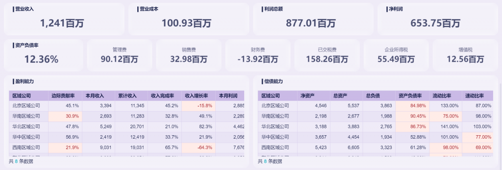 这款BI工具帮助企业财务分析更简单！——九数云BI插图1