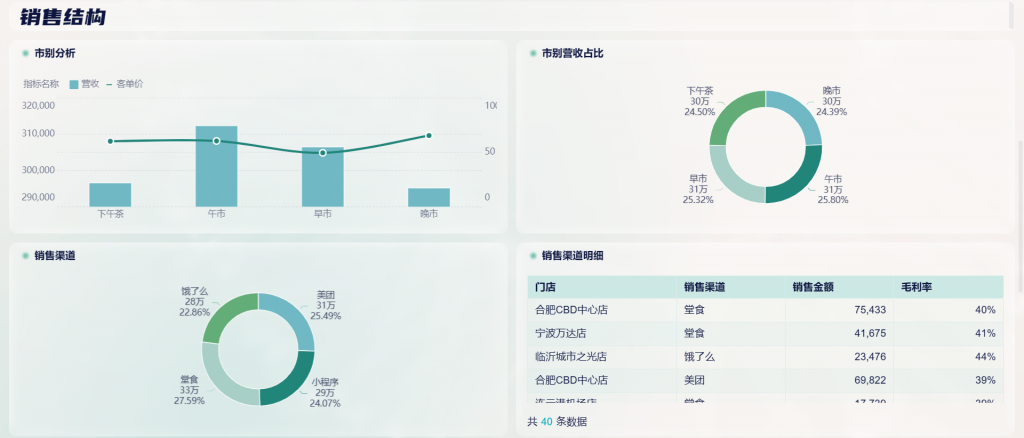 店铺流量数据分析