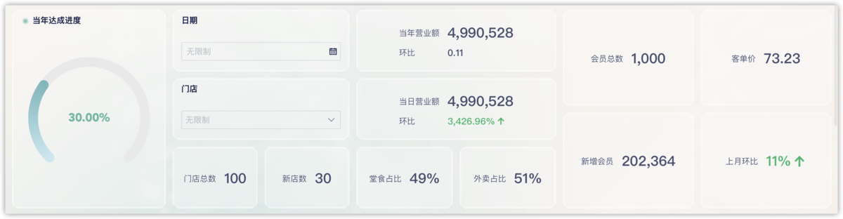 企业经营分析报告模板，结构化呈现助力企业决策缩略图