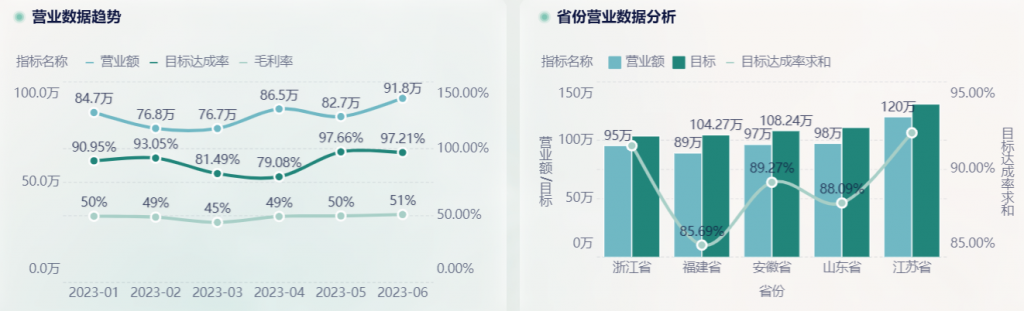 财务数据分析的几个重要数据