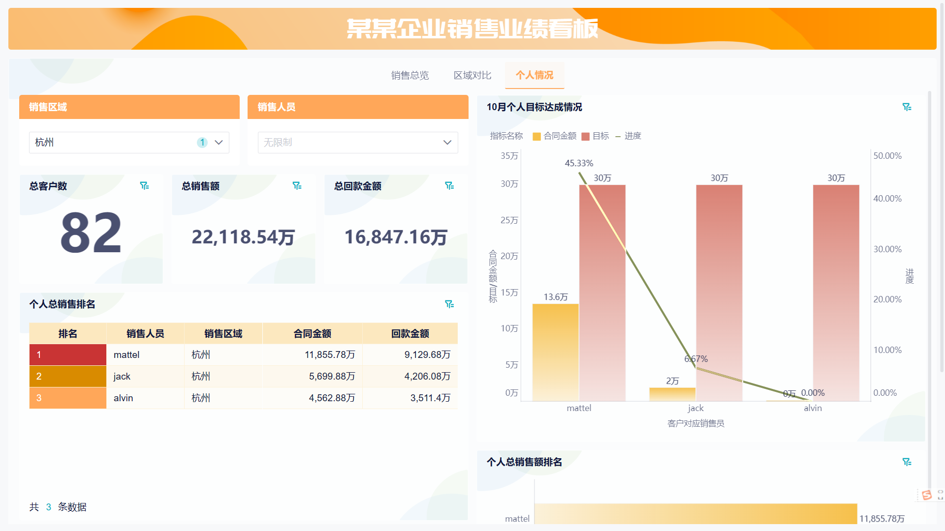kpis是什么意思？一文详解关键绩效指标的定义与应用