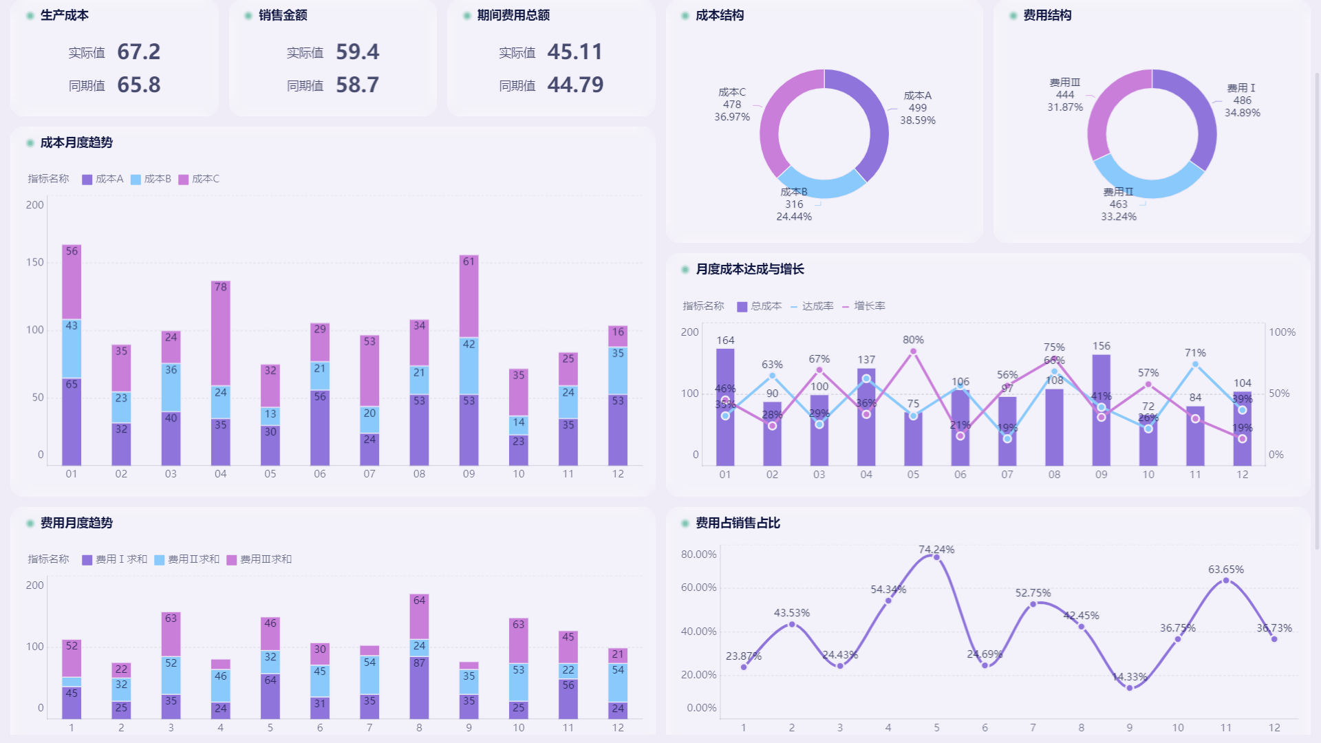 免费财务报表软件大盘点个人、企业财务管理必备