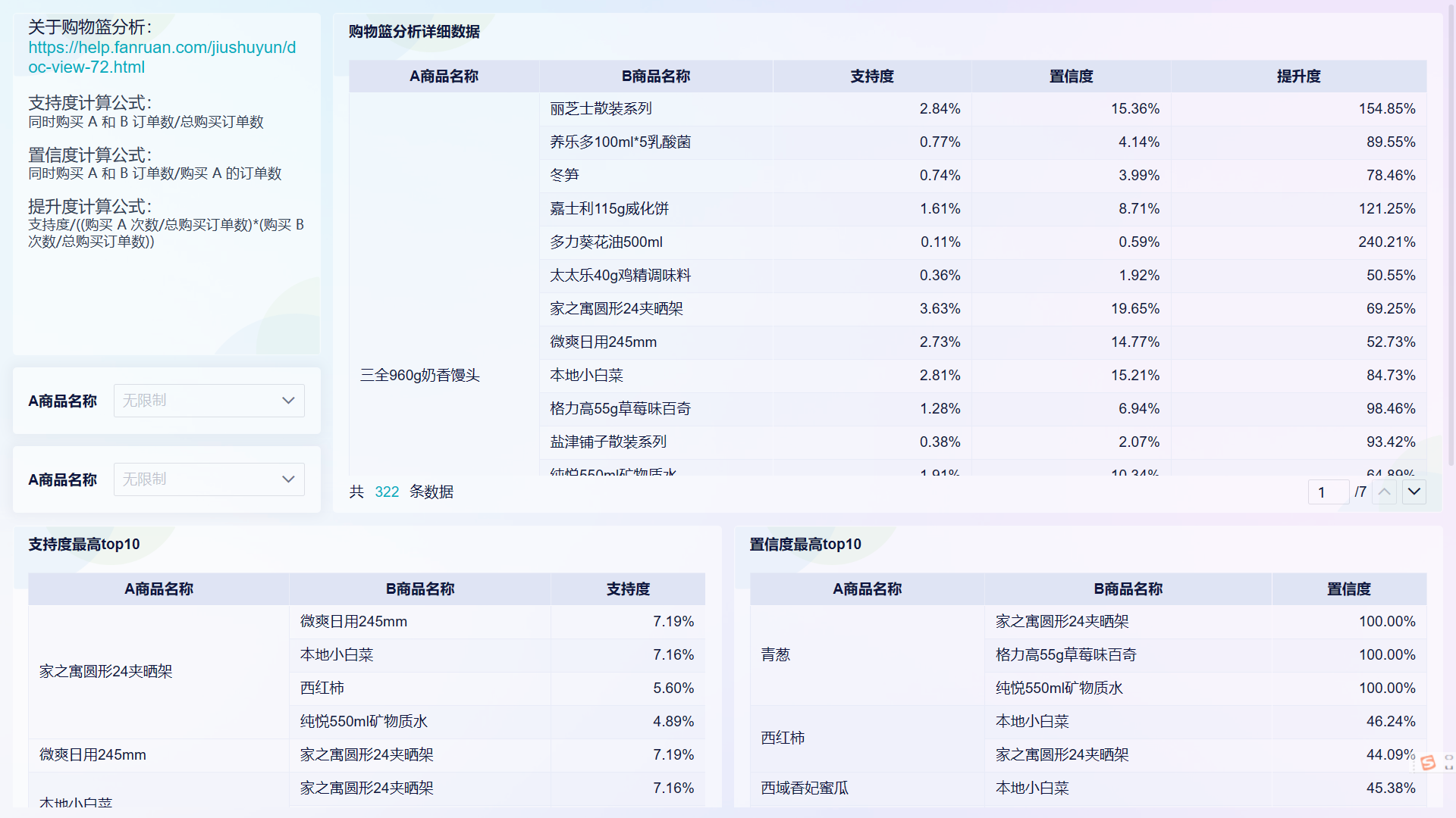 连带率怎么提升？零售与电商的客单价增长策略