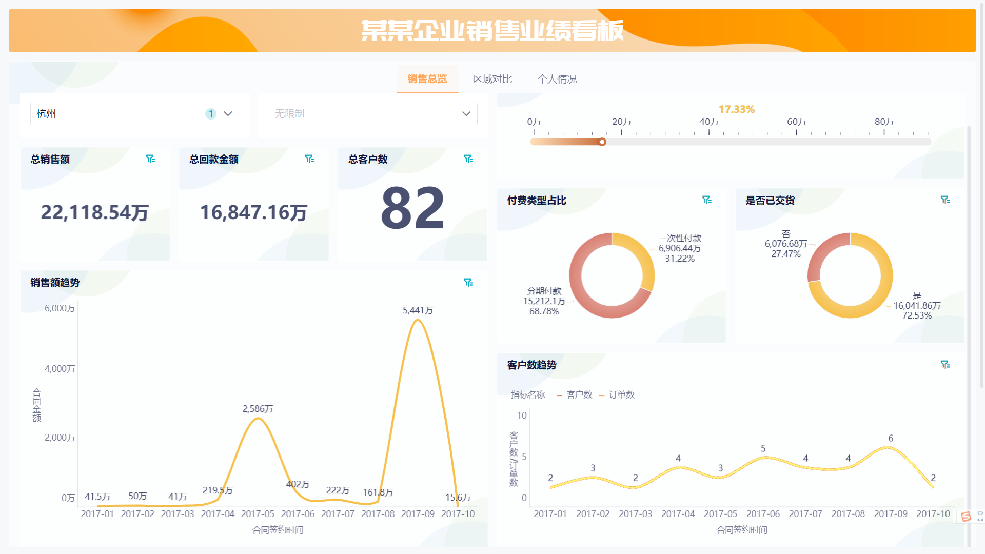 免费下载！每日销售报表模板，Excel格式一键套用